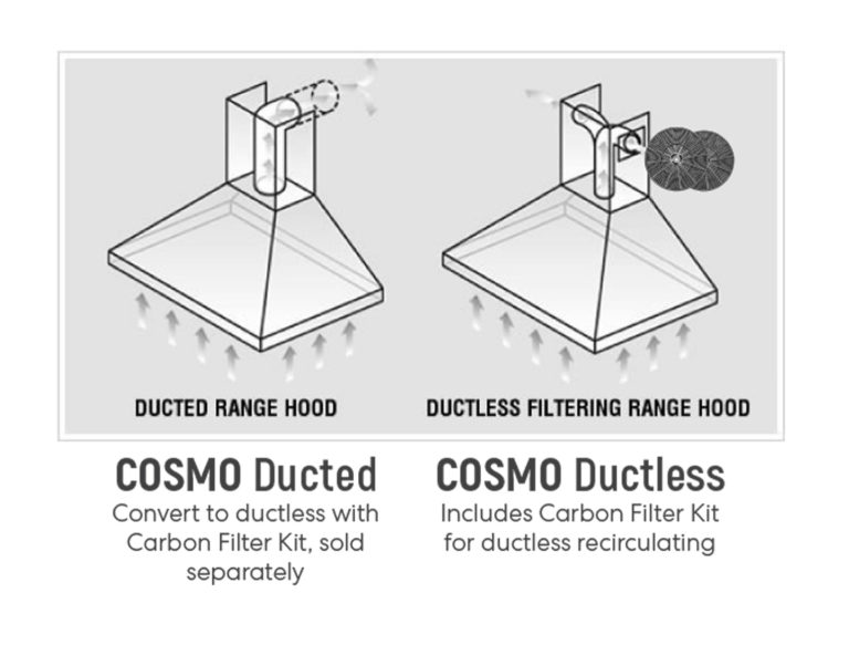 Ducted and Ductless Range HoodsWhat’s the Difference? Cosmo Appliances